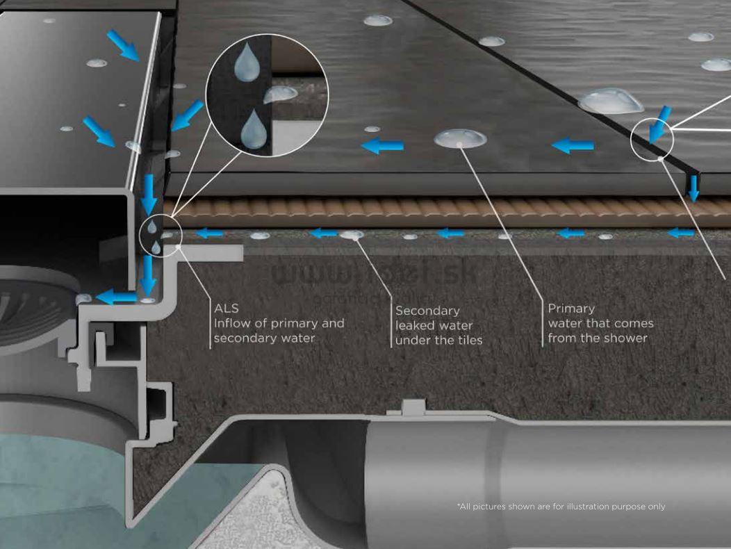 Pestan CONFLUO BOARD komplet žľab so spádovanou podlahou 120x120 cm s roštom nerez/vlastná dlažba